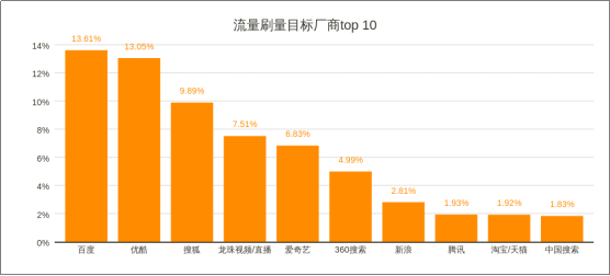 威脅獵人：2017年度中國(guó)互聯(lián)網(wǎng)黑產(chǎn)報(bào)告