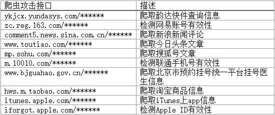 威脅獵人：2017年度中國(guó)互聯(lián)網(wǎng)黑產(chǎn)報(bào)告