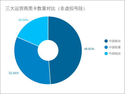 威脅獵人：2017年度中國(guó)互聯(lián)網(wǎng)黑產(chǎn)報(bào)告