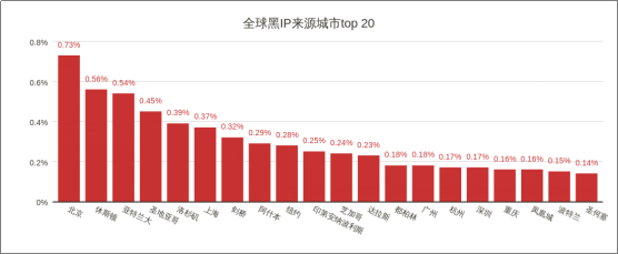 威脅獵人：2017年度中國(guó)互聯(lián)網(wǎng)黑產(chǎn)報(bào)告