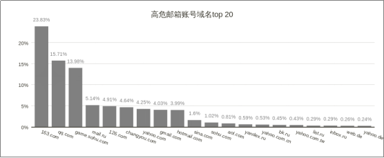 威脅獵人：2017年度中國(guó)互聯(lián)網(wǎng)黑產(chǎn)報(bào)告