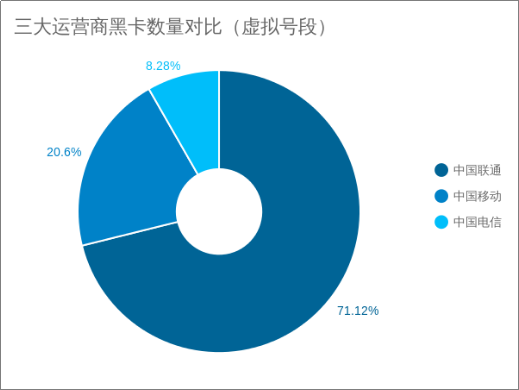 威脅獵人：2017年度中國(guó)互聯(lián)網(wǎng)黑產(chǎn)報(bào)告
