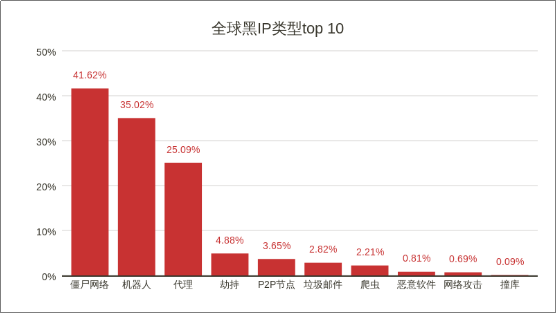 威脅獵人：2017年度中國(guó)互聯(lián)網(wǎng)黑產(chǎn)報(bào)告