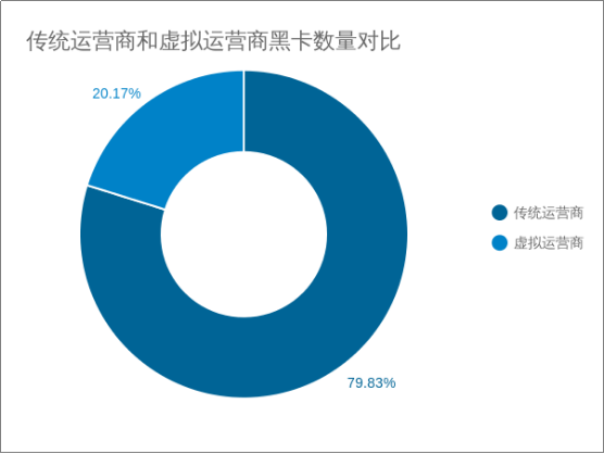 威脅獵人：2017年度中國(guó)互聯(lián)網(wǎng)黑產(chǎn)報(bào)告