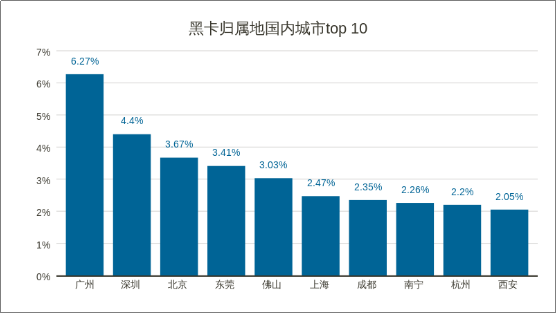 威脅獵人：2017年度中國(guó)互聯(lián)網(wǎng)黑產(chǎn)報(bào)告