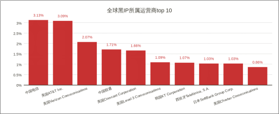 威脅獵人：2017年度中國(guó)互聯(lián)網(wǎng)黑產(chǎn)報(bào)告